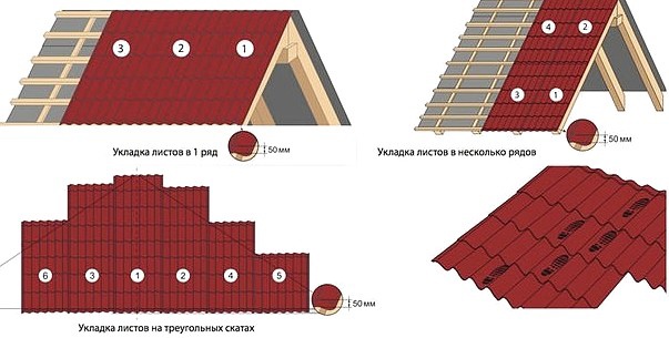 Кровля из профнастила: технология монтажа