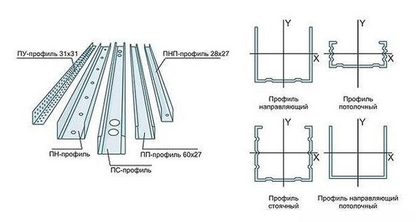 Потолок из гипсокартона своими руками